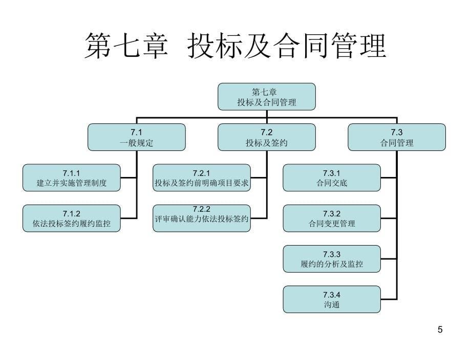 规范框架PPT参考课件_第5页