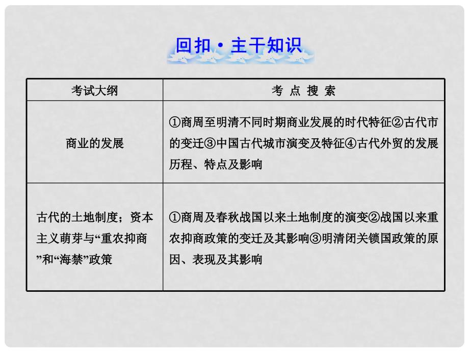 高中历史 9.2 古代商业的发展及经济政策课件 新人教版_第2页