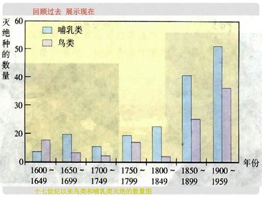 八年级生物下册 生物多样性的保护课件_第2页