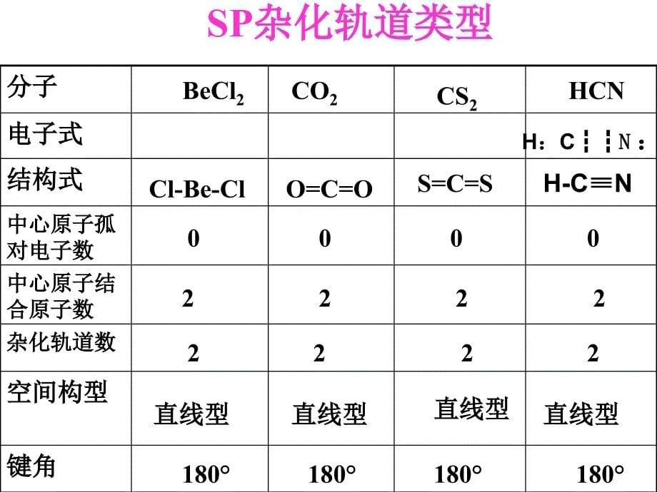 杂化类型与分子立体结构_第5页