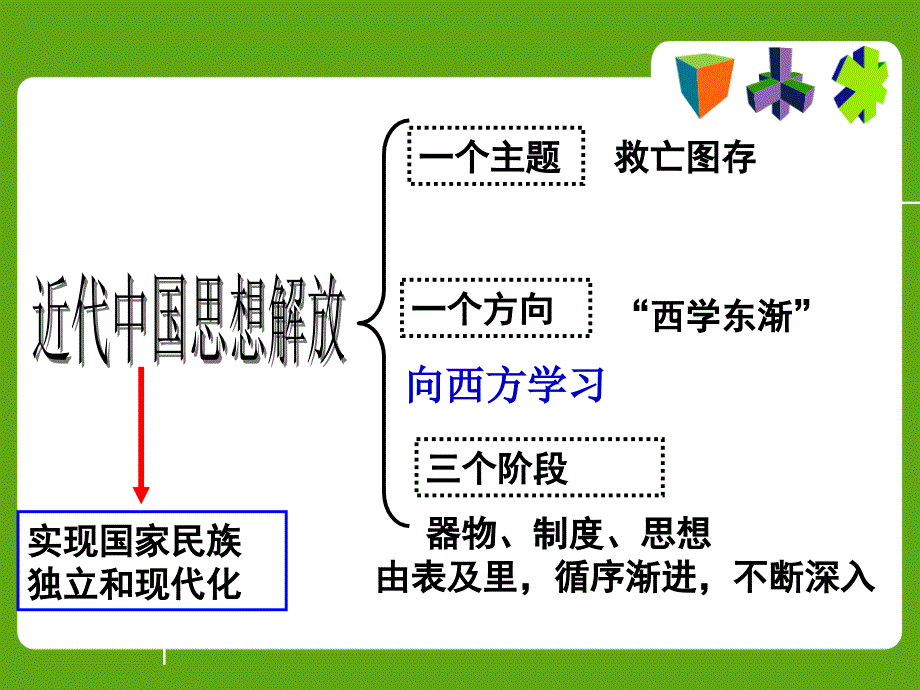 近代中国思想解放潮流._第2页