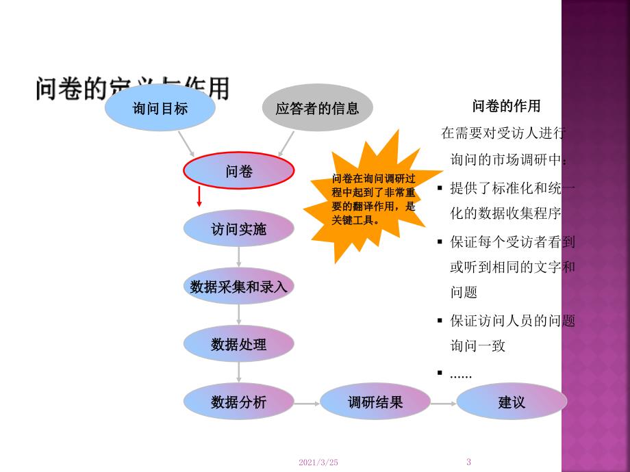 调查问卷的信度与效度PPT课件_第3页