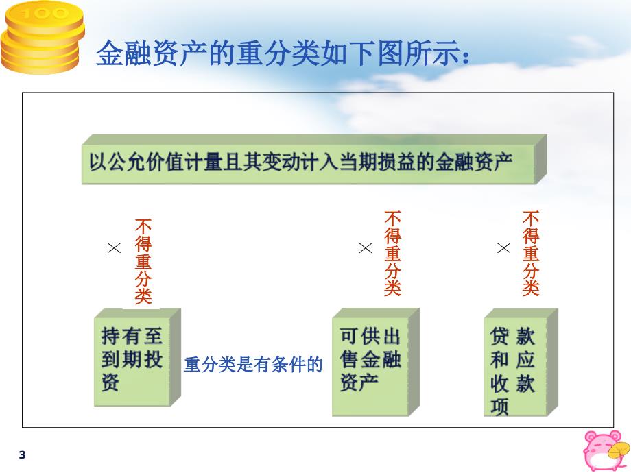 交易性金融资产、持有至到期投资、可供出售_第3页