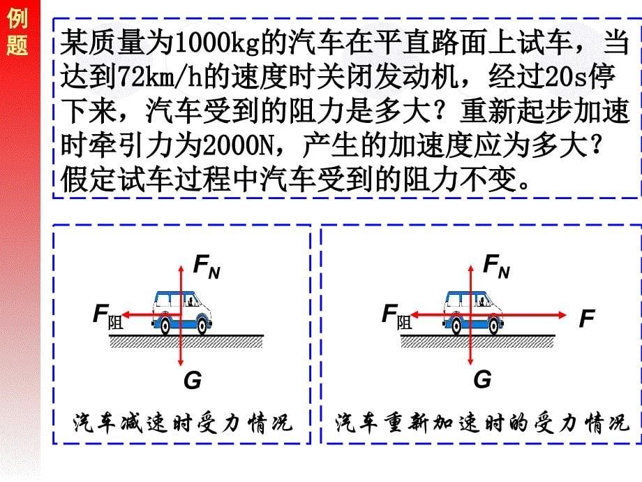 探究牛顿第二定律1_第5页