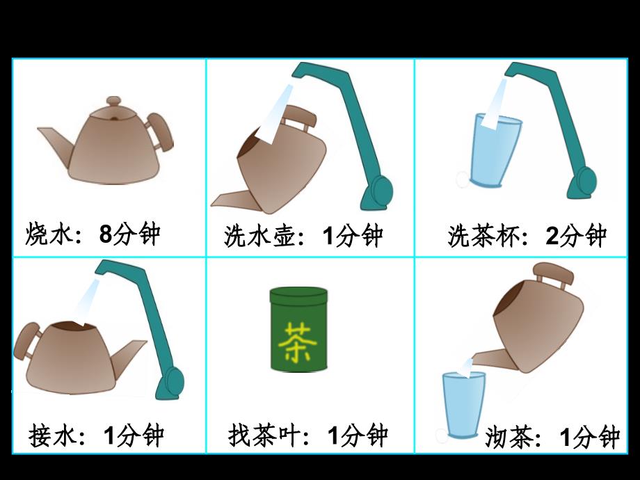 《数学广角——优化》课件_第3页