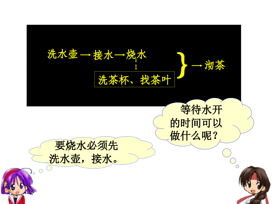 《数学广角——优化》课件_第4页