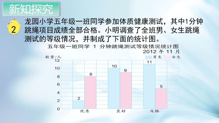 精品苏教版五年级数学上册教学课件第六单元 统计图和条形统计图二第3课时 复式条形统计图_第3页