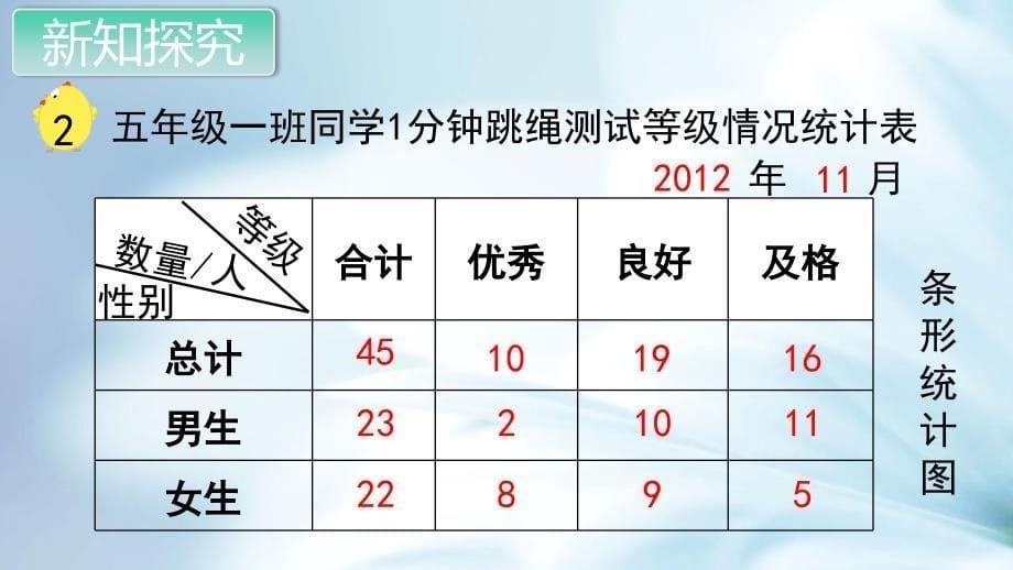 精品苏教版五年级数学上册教学课件第六单元 统计图和条形统计图二第3课时 复式条形统计图_第5页