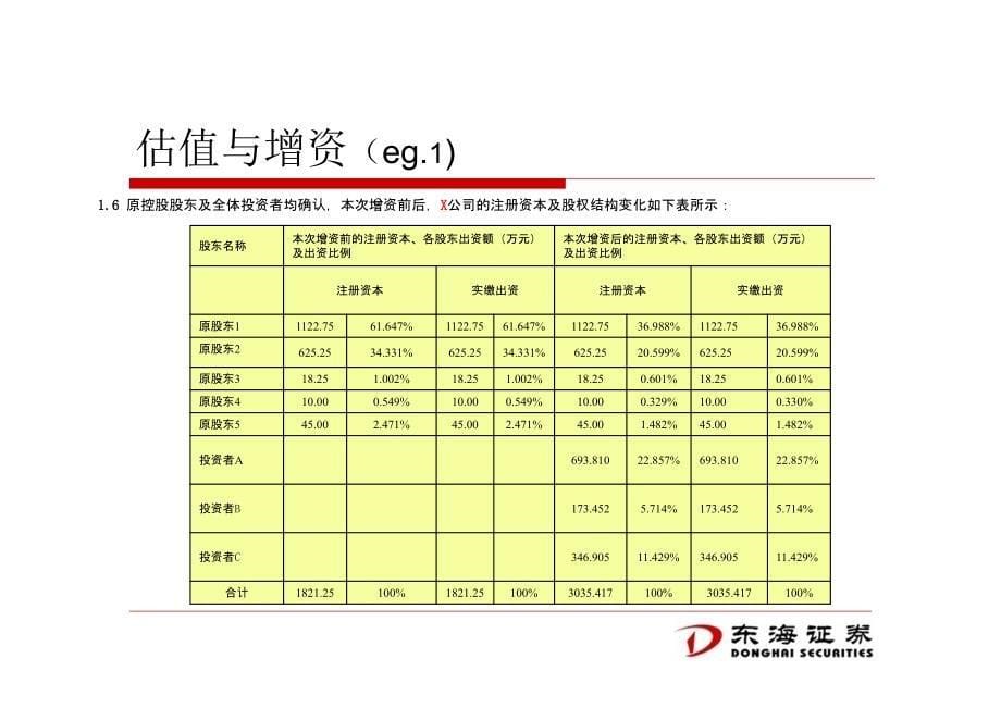 投资协议条款培训_第5页