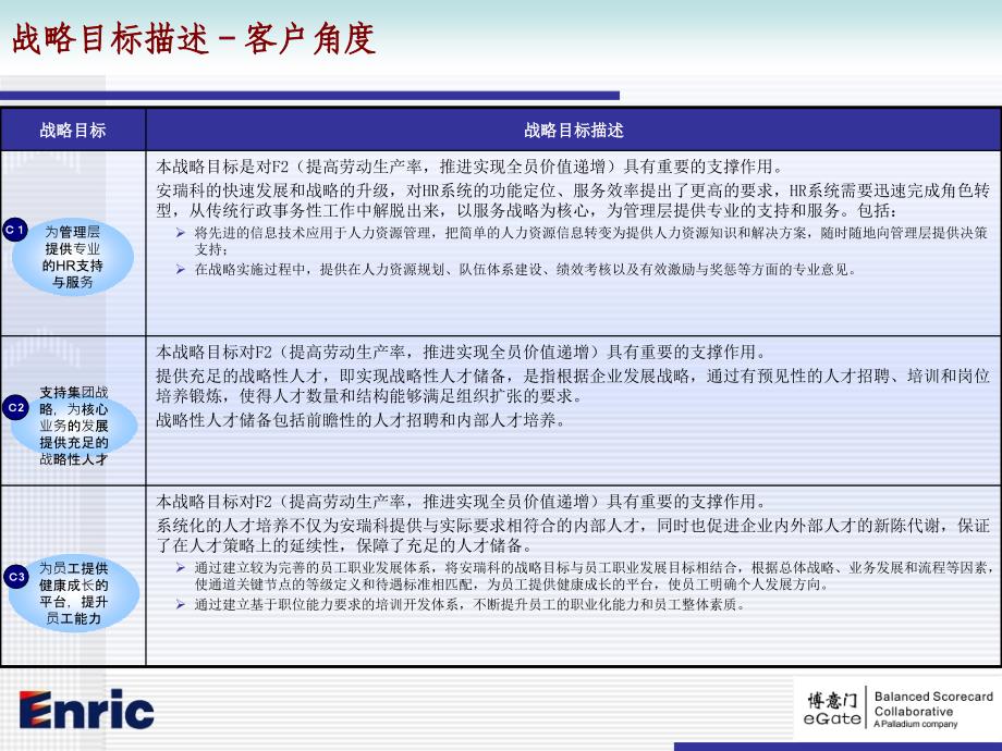 人力资源部战略地图及目标描述_第4页