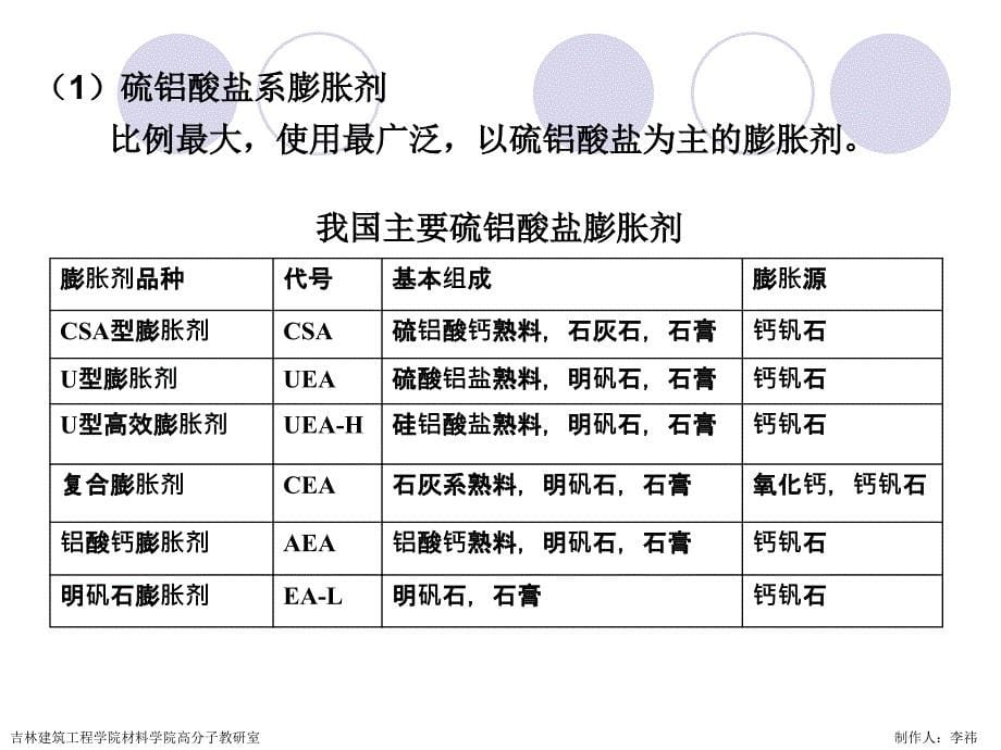 第十章混凝土膨胀剂_第5页