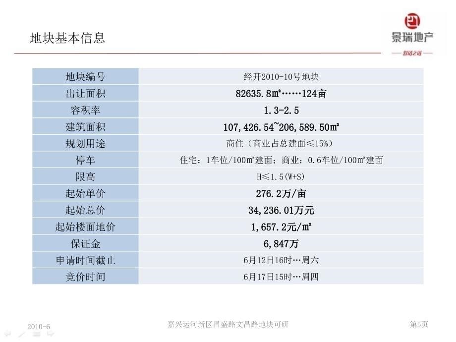 嘉兴运河新区昌盛路文昌路地块可研_第5页