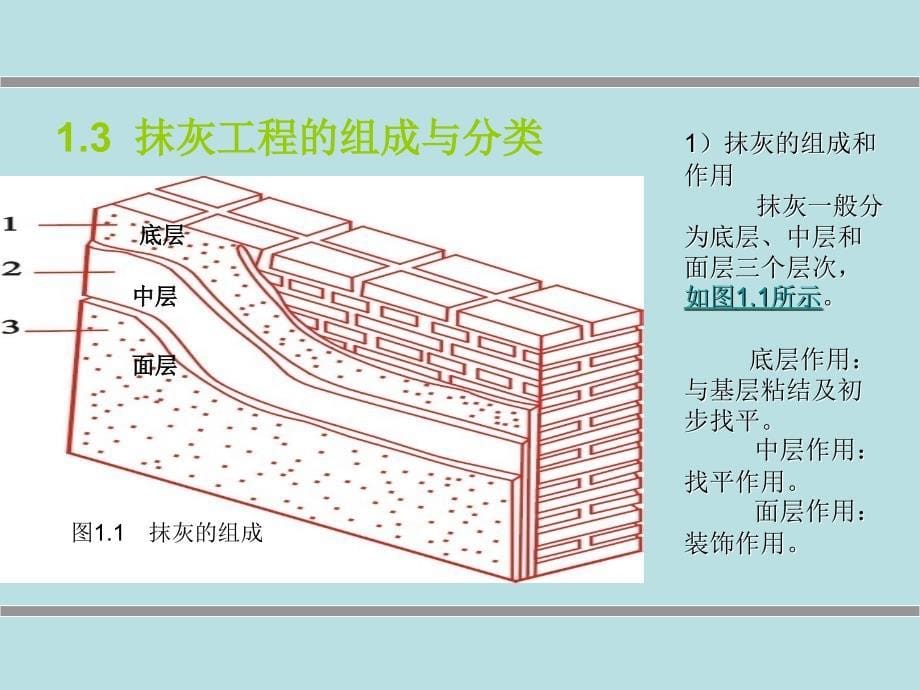 抹灰工程施工质量与验收规范_第5页