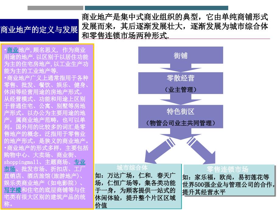 成都商业地产案例专题研究157297231544594682_第3页