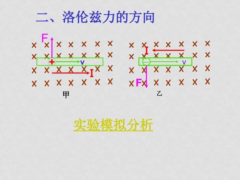 高中物理3.5 磁场对运动电荷的作用力课件人教版选修3_第5页