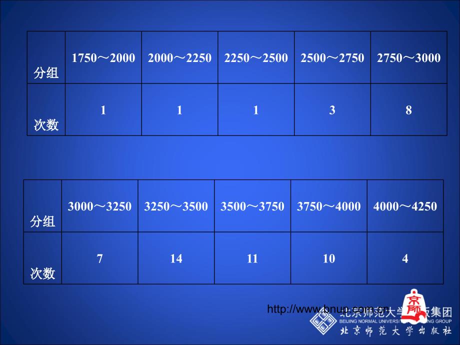 3数据的表示第三课时3_第3页