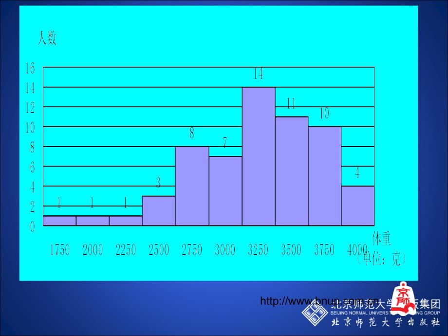 3数据的表示第三课时3_第4页