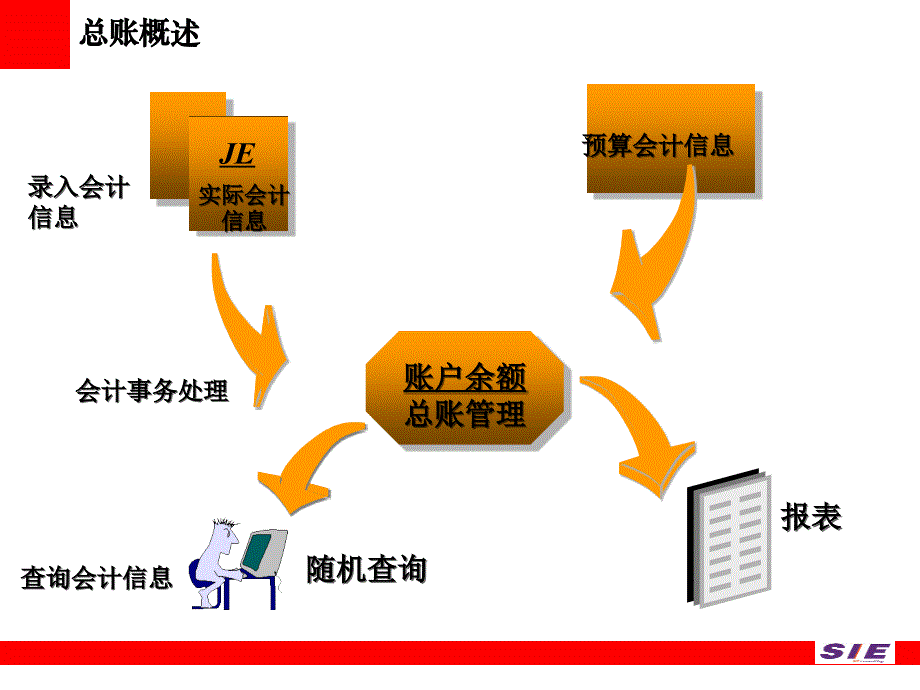 SIEGL模块业务与表结构培训.ppt_第4页