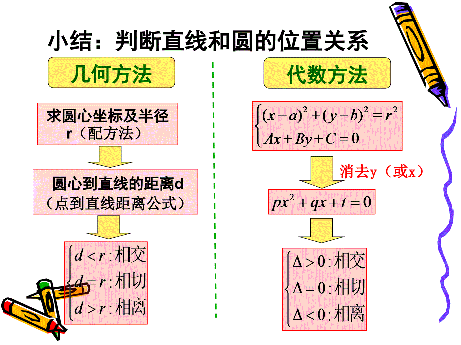 人教版高中数学课件：直线与圆的位置关系_第3页