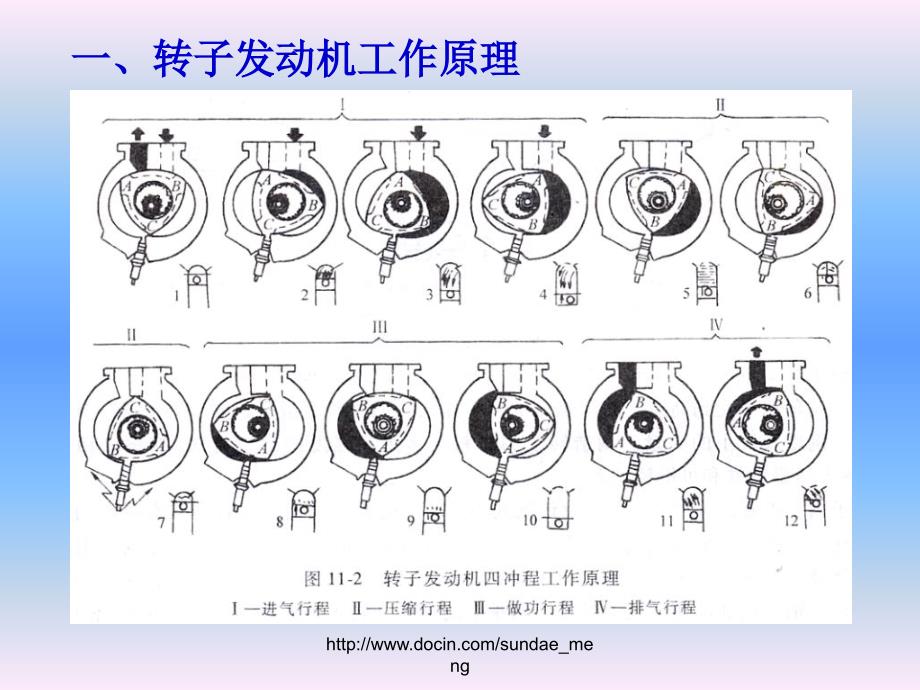 新型车用发动机简介_第2页