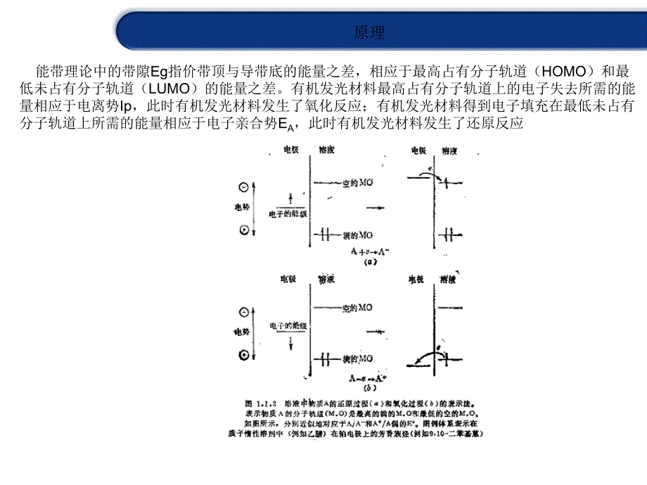 循环伏安及能级计算_第4页