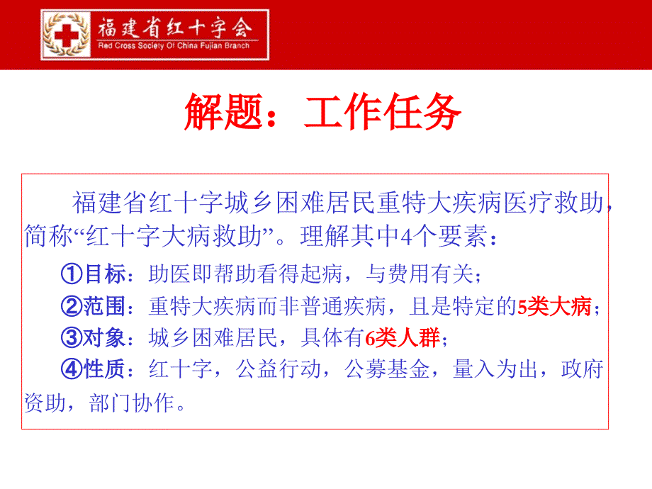 福建省红十字会赈救部蔡政20年4月29日_第2页