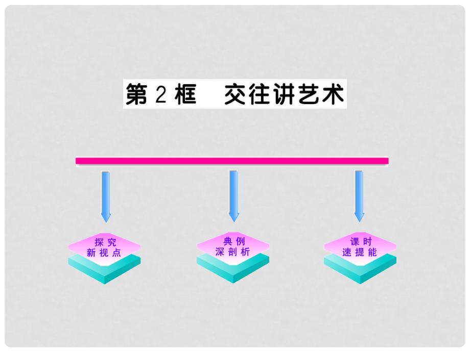 版八年级政治上册 交往讲艺术课件 人民版_第1页