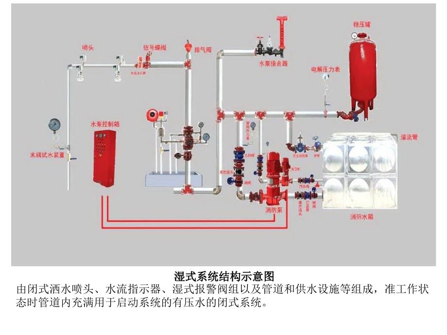 (消防工程师资格考试)技术实务教材补充图解讲课稿_第4页