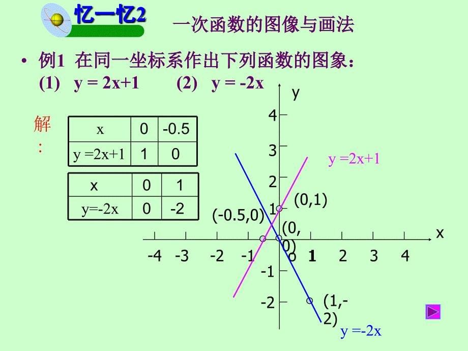 65一次函数复习课件_第5页