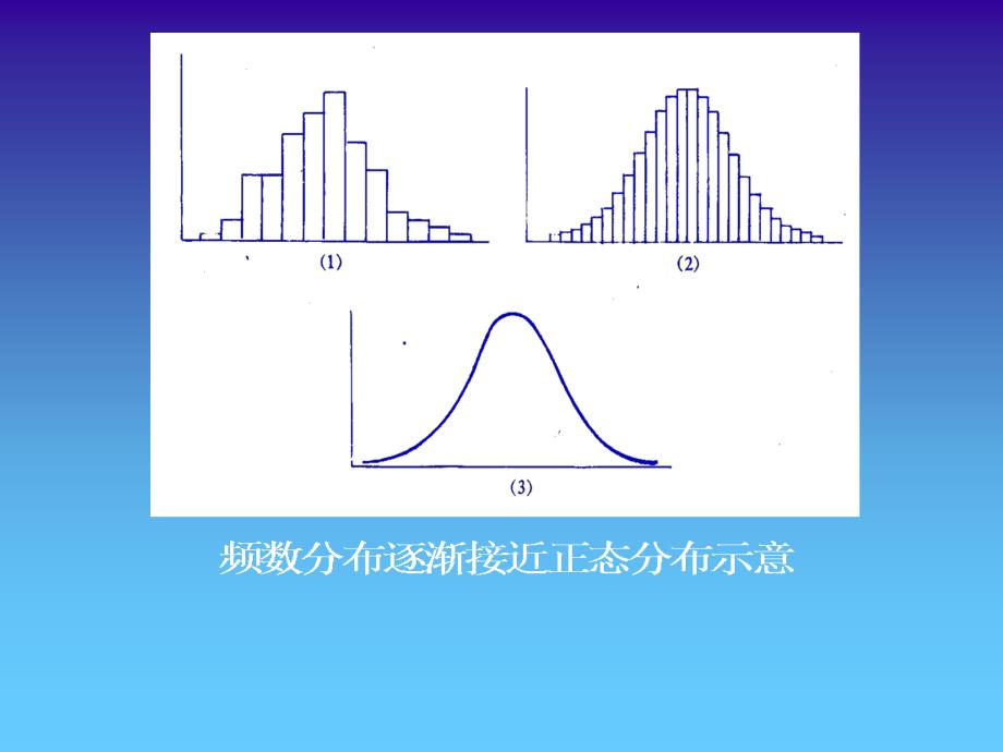 正态分布与医学参考值范围.ppt_第3页