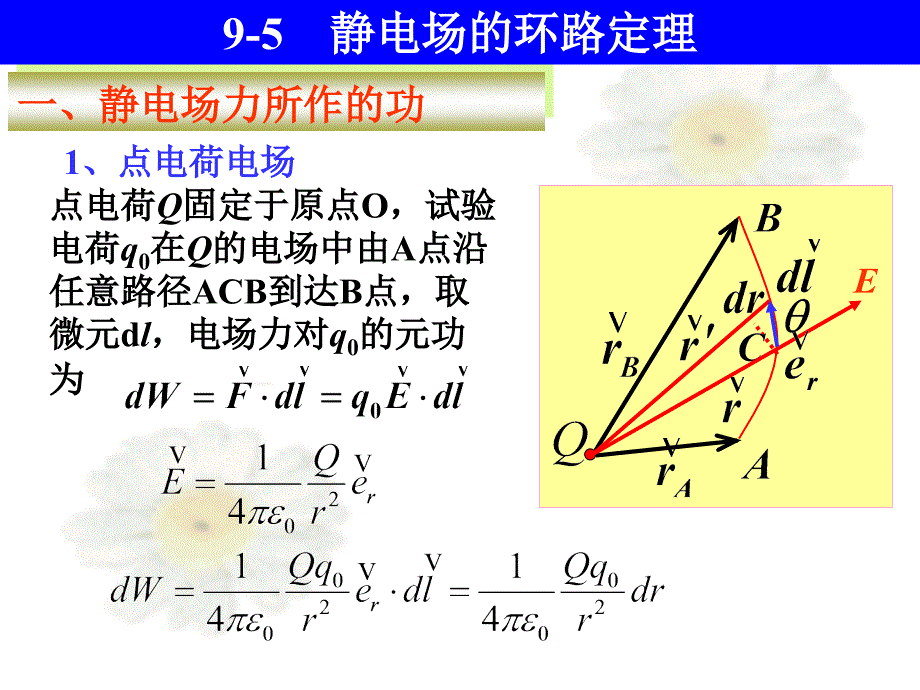 9-5-静电场的环路定理解析_第2页