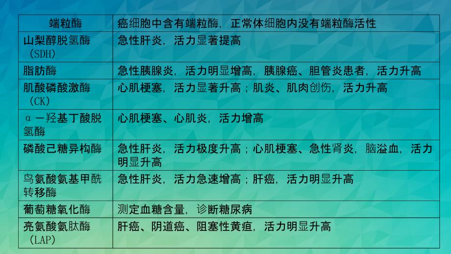 酶在医学领域的应用.ppt_第4页