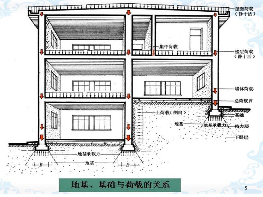 地基与基础PPT精选文档_第5页