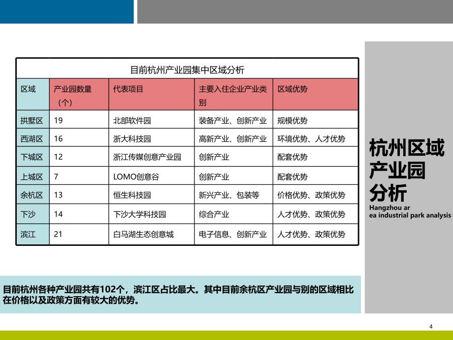 杭州浙大网新置地研发园沟通报告_第4页