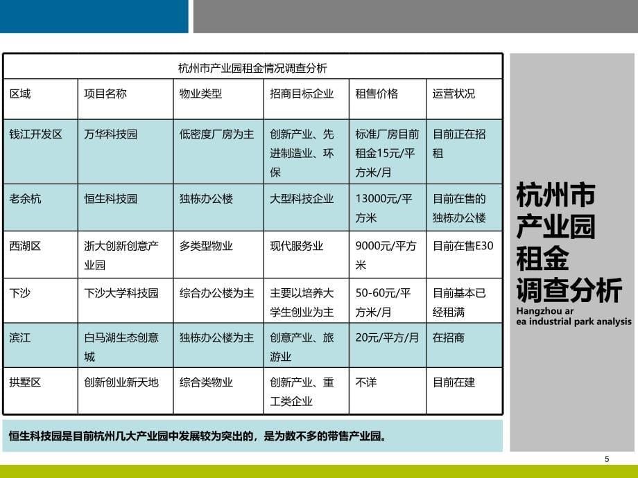 杭州浙大网新置地研发园沟通报告_第5页