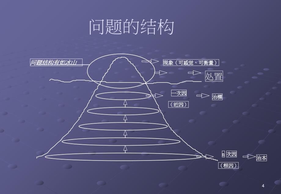 发现问题、解决问题课件_第4页