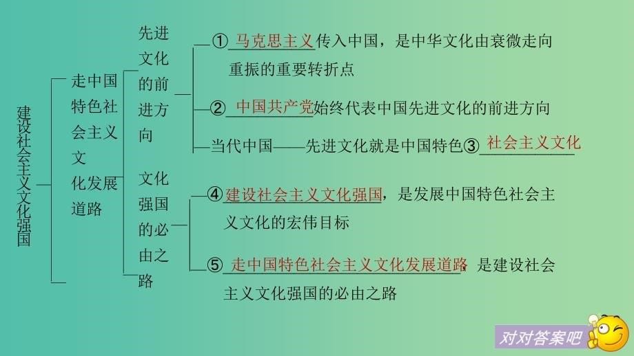 高考政治一轮复习第十二单元发展中国特色社会主义文化第29课建设社会主义文化强国课件新人教版.ppt_第5页