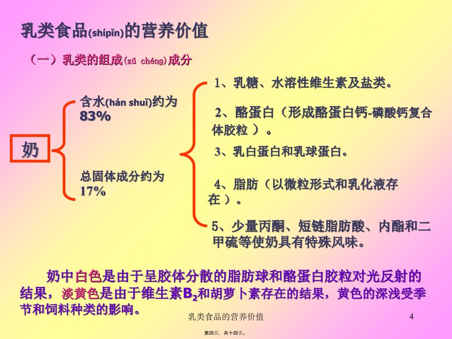 乳类食品的营养价值课件_第4页