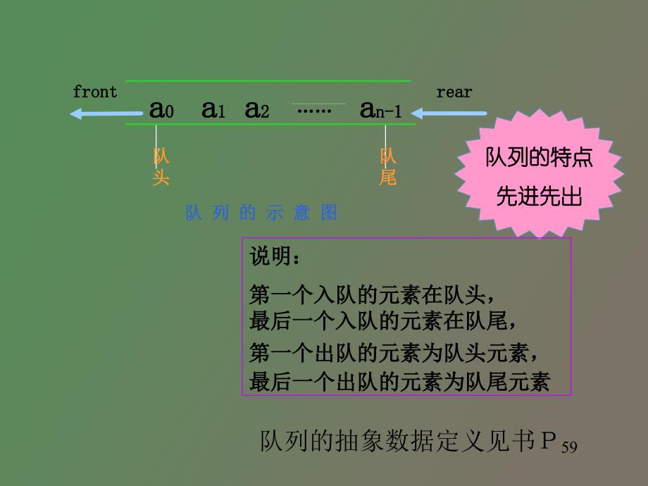 数据结构课件队列_第3页