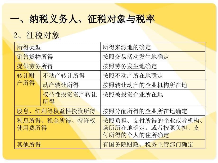 最新版企业所得税PPT_第5页