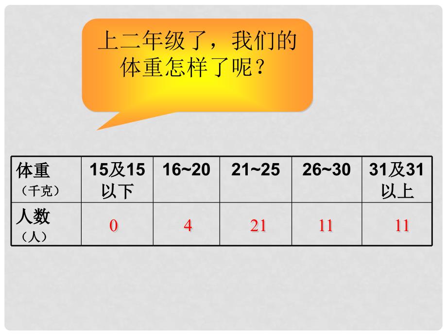 二年级数学下册 统计课件 北京版_第4页