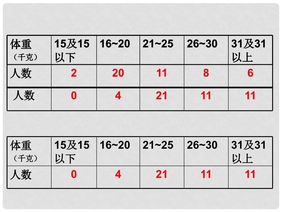 二年级数学下册 统计课件 北京版_第5页