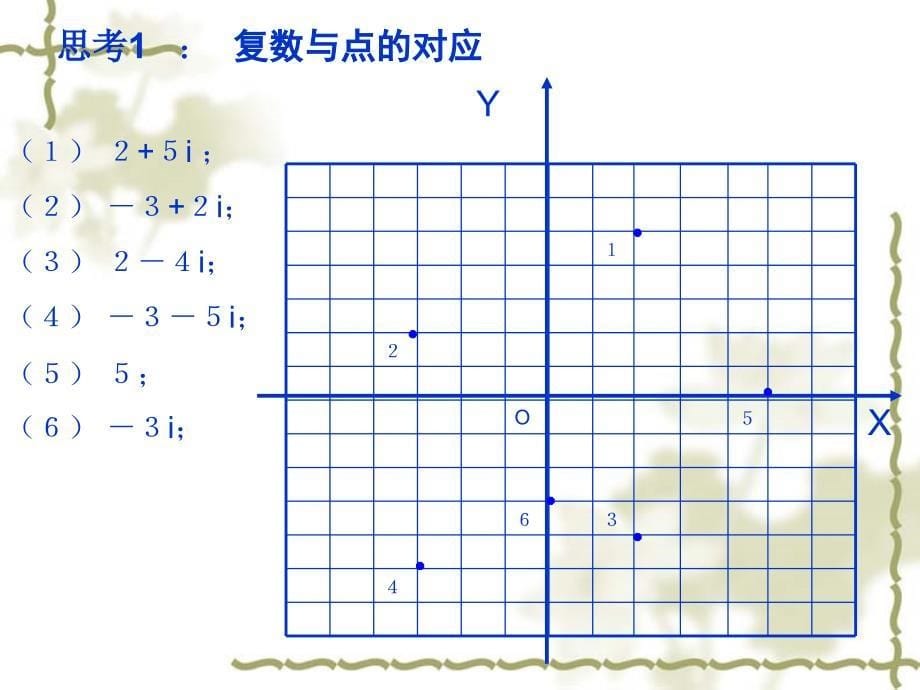 复数的几何意义课件.ppt_第5页