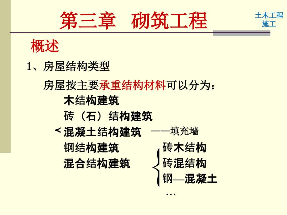 工程施工—ch3砌筑工程_第4页