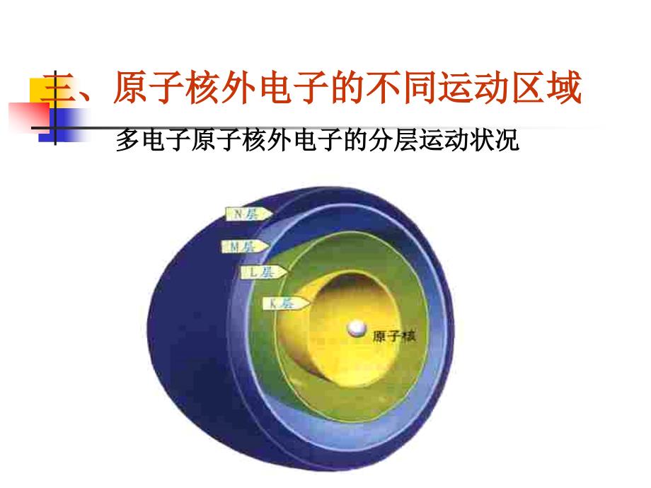 初中化学课件：核外电子排布_第4页