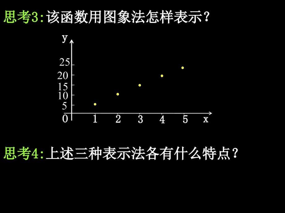 0914高一数学1221函数的表示法_第5页