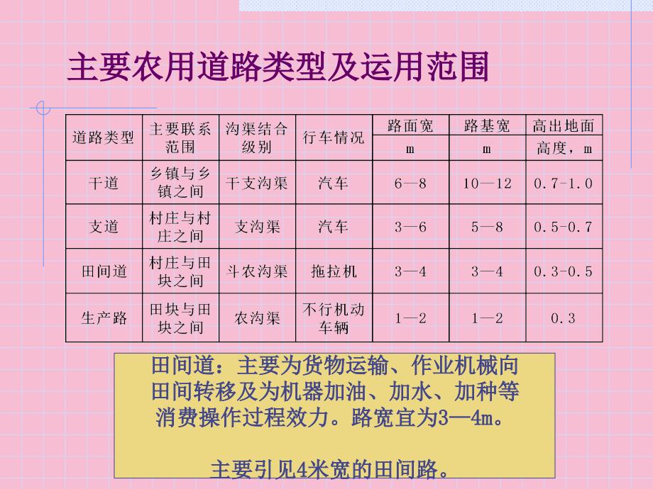 土地开发整理规划设计培训材料田间路及农用桥涵洞ppt课件_第4页