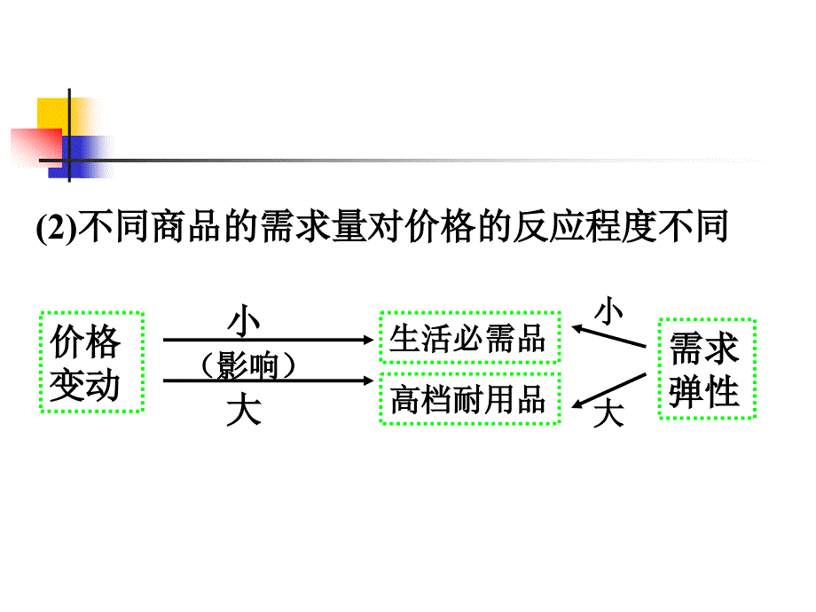 价格的变动对人们生活的影响_第3页