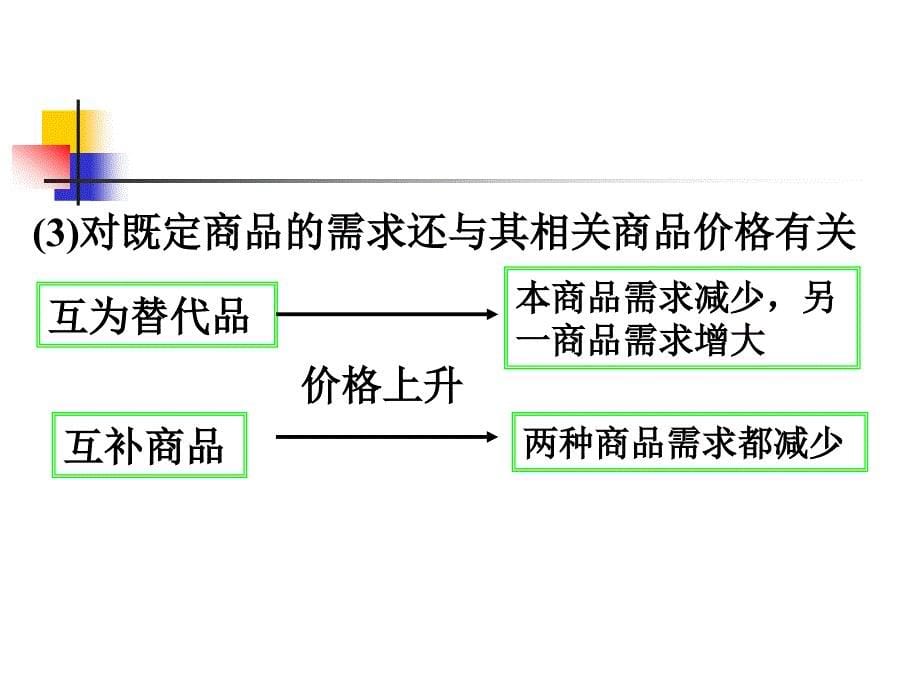 价格的变动对人们生活的影响_第5页