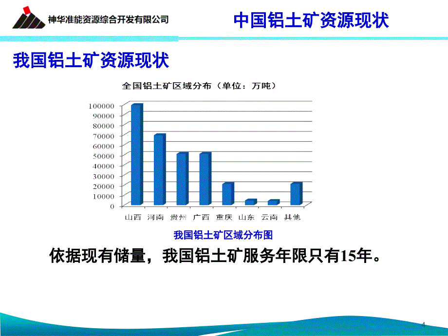 神华准能“一步酸溶法”粉煤灰生产氧化铝焙烧炉的选型研究_第4页